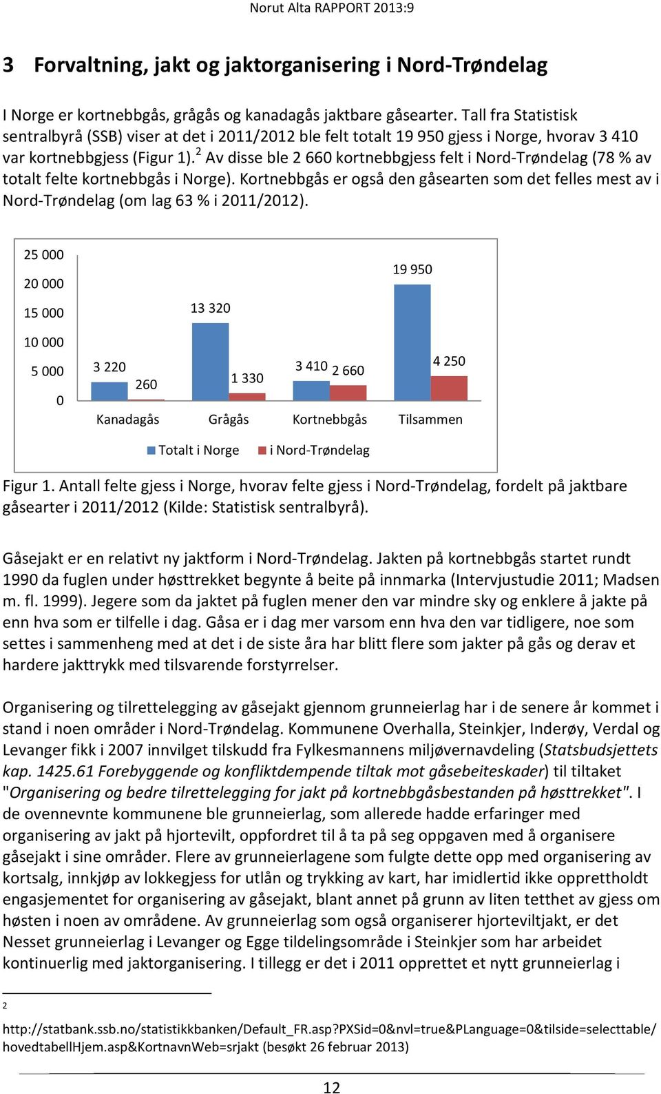 2 Av disse ble 2 660 kortnebbgjess felt i Nord-Trøndelag (78 % av totalt felte kortnebbgås i Norge).