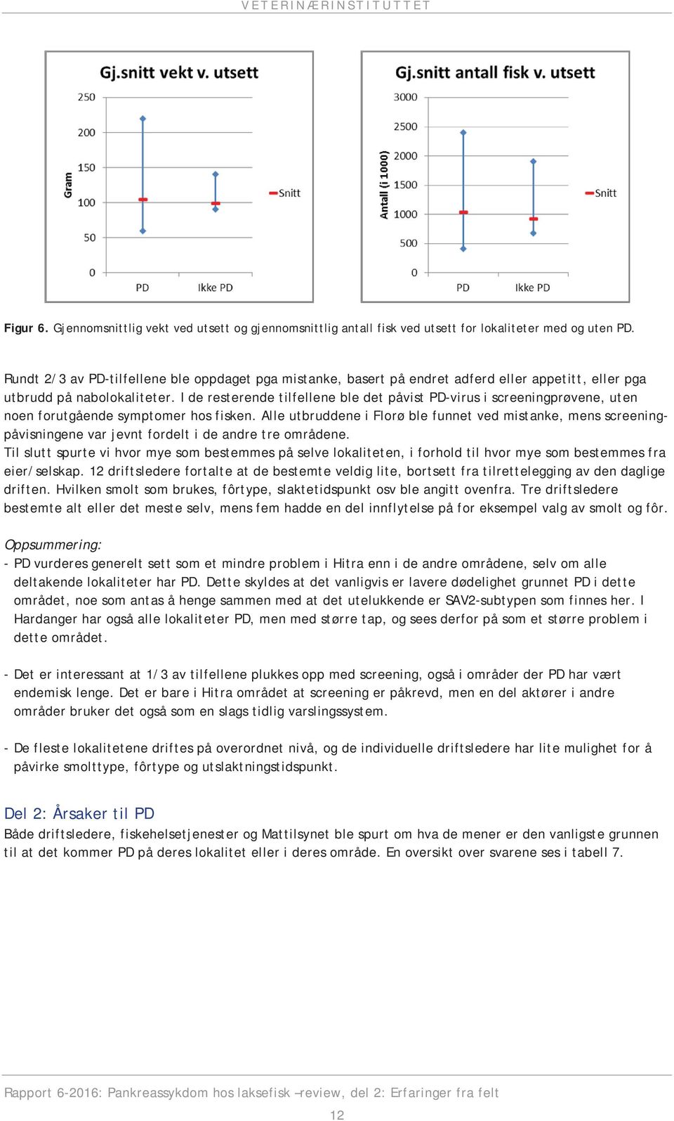 I de resterende tilfellene ble det påvist PD-virus i screeningprøvene, uten noen forutgående symptomer hos fisken.