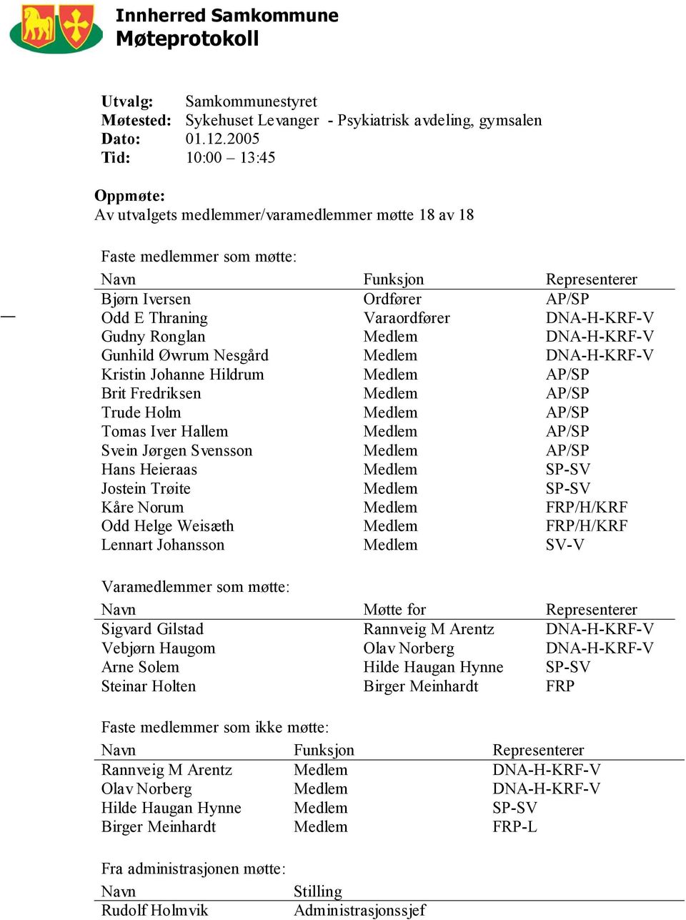 DNA-H-KRF-V Gudny Ronglan Medlem DNA-H-KRF-V Gunhild Øwrum Nesgård Medlem DNA-H-KRF-V Kristin Johanne Hildrum Medlem AP/SP Brit Fredriksen Medlem AP/SP Trude Holm Medlem AP/SP Tomas Iver Hallem