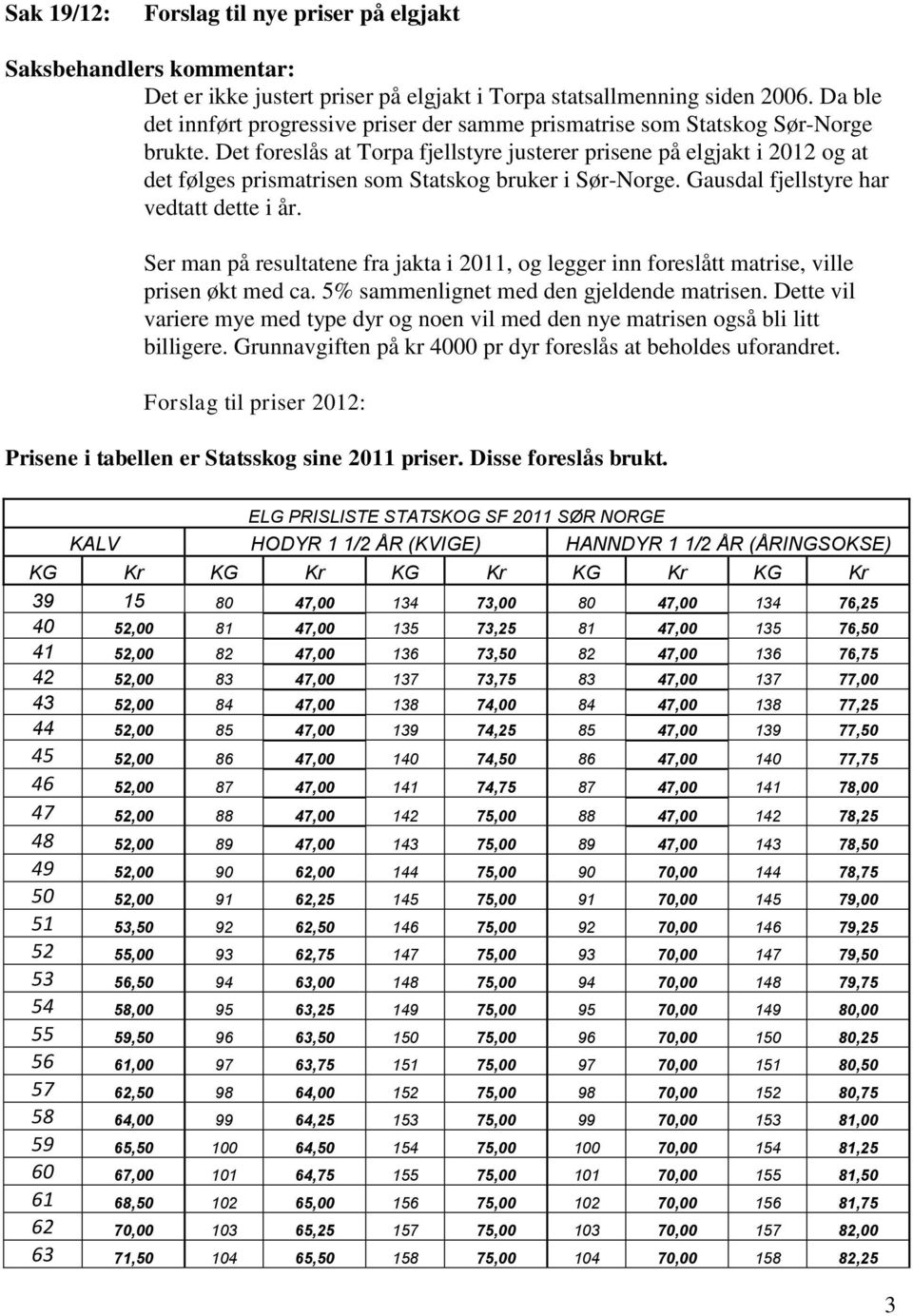 Det foreslås at Torpa fjellstyre justerer prisene på elgjakt i 2012 og at det følges prismatrisen som Statskog bruker i Sør-Norge. Gausdal fjellstyre har vedtatt dette i år.