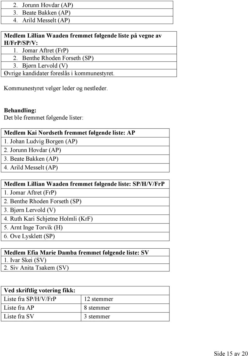 Johan Ludvig Borgen (AP) 2. Jorunn Hovdar (AP) 3. Beate Bakken (AP) 4. Arild Messelt (AP) Medlem Lillian Waaden fremmet følgende liste: SP/H/V/FrP 1. Jomar Aftret (FrP) 2.
