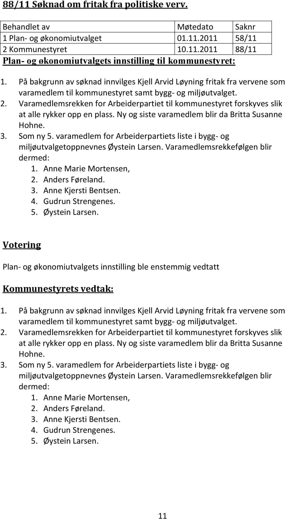 Varamedlemsrekken for Arbeiderpartiet til kommunestyret forskyves slik at alle rykker opp en plass. Ny og siste varamedlem blir da Britta Susanne Hohne. 3. Som ny 5.