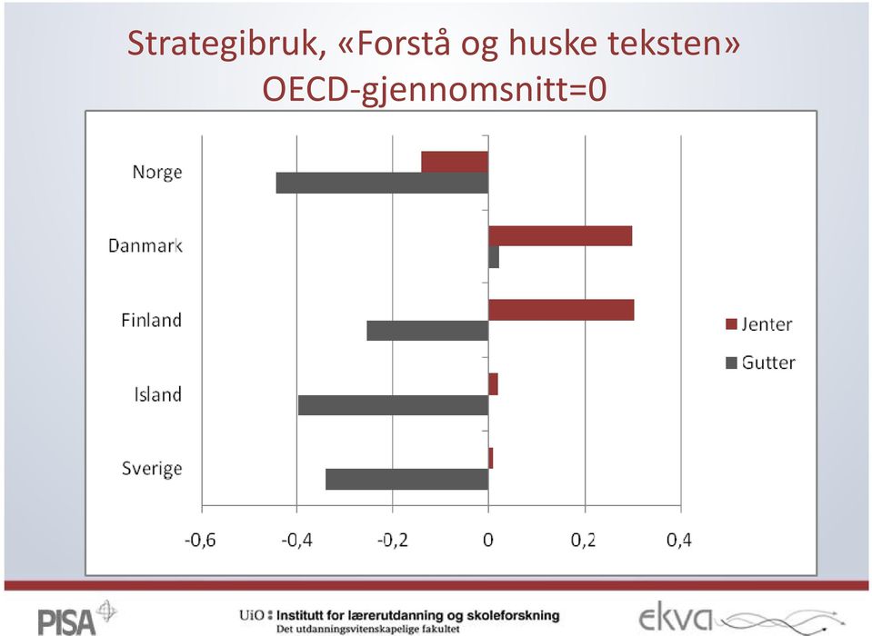 huske teksten»