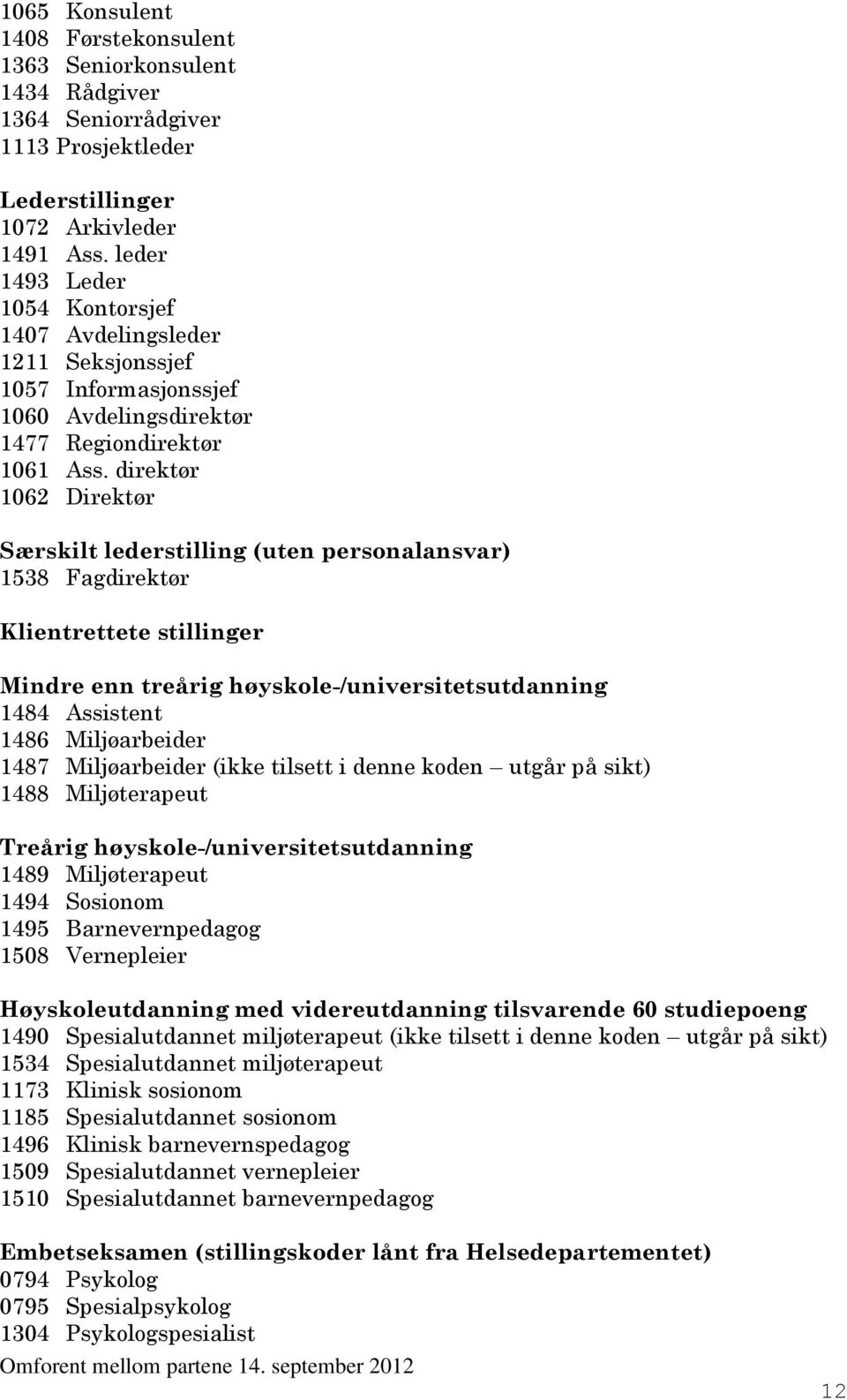 direktør 1062 Direktør Særskilt lederstilling (uten personalansvar) 1538 Fagdirektør Klientrettete stillinger Mindre enn treårig høyskole-/universitetsutdanning 1484 Assistent 1486 Miljøarbeider 1487