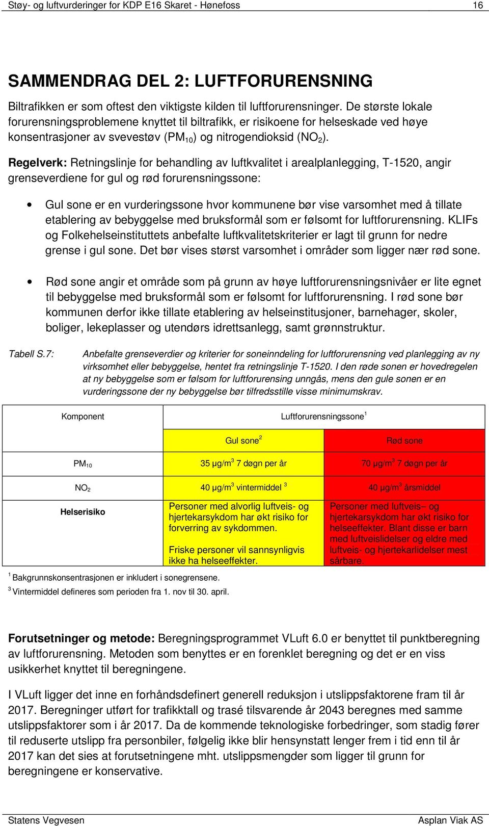 Regelverk: Retningslinje for behandling av luftkvalitet i arealplanlegging, T-152, angir grenseverdiene for gul og rød forurensningssone: Gul sone er en vurderingssone hvor kommunene bør vise
