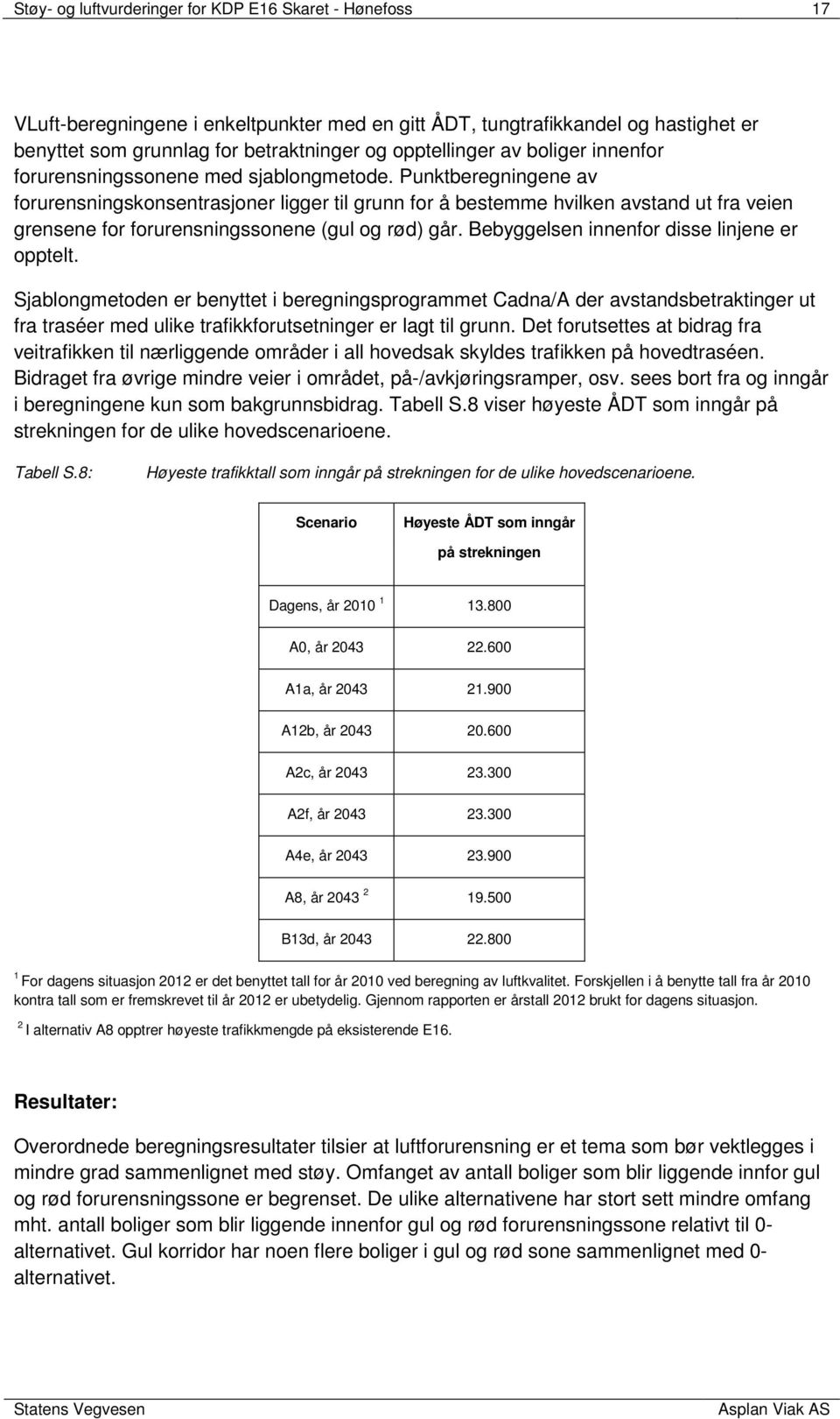 Punktberegningene av forurensningskonsentrasjoner ligger til grunn for å bestemme hvilken avstand ut fra veien grensene for forurensningssonene (gul og rød) går.