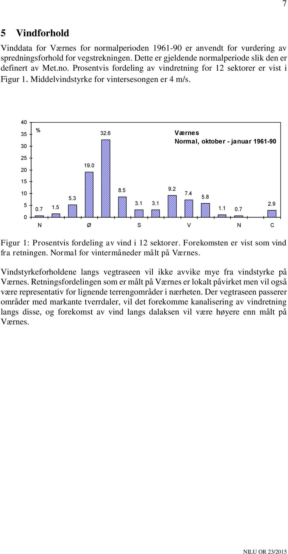 7 N Ø S V N C Figur 1: Prosentvis fordeling av vind i 12 sektorer. Forekomsten er vist som vind fra retningen. Normal for vintermåneder målt på Værnes.