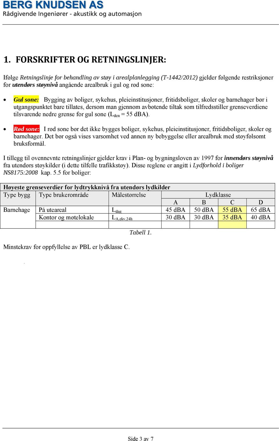 grenseverdiene tilsvarende nedre grense for gul sone (L den = 55 dba). Rød sone: I rød sone bør det ikke bygges boliger, sykehus, pleieinstitusjoner, fritidsboliger, skoler og barnehager.