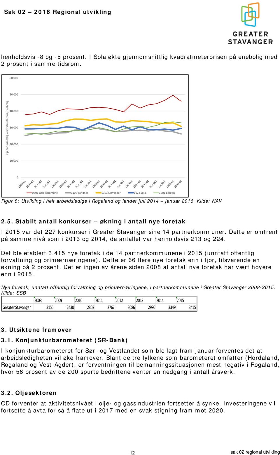 Rogaland og landet juli 2014 januar 2016. Kilde: NAV 2.5. Stabilt antall konkurser økning i antall nye foretak I 2015 var det 227 konkurser i Greater Stavanger sine 14 partnerkommuner.