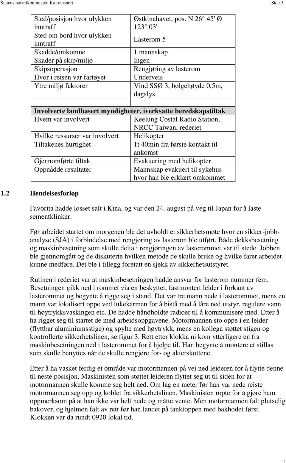 N 26 45' Ø 123 03' Lasterom 5 1 mannskap Ingen Rengjøring av lasterom Underveis Vind SSØ 3, bølgehøyde 0,5m, dagslys Involverte landbasert myndigheter, iverksatte beredskapstiltak Hvem var involvert