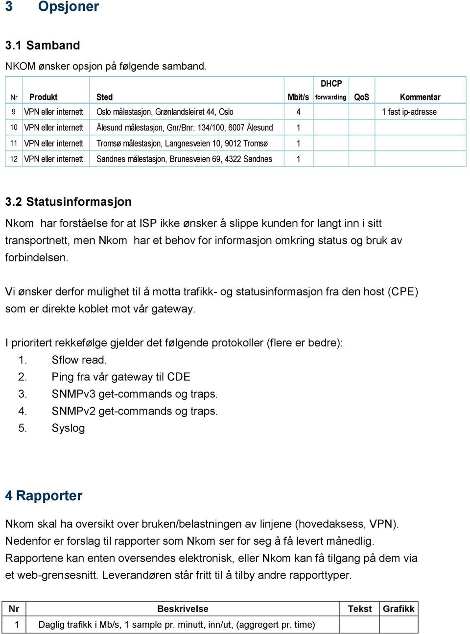 6007 Ålesund 1 11 VPN eller internett Tromsø målestasjon, Langnesveien 10, 9012 Tromsø 1 12 VPN eller internett Sandnes målestasjon, Brunesveien 69, 4322 Sandnes 1 3.