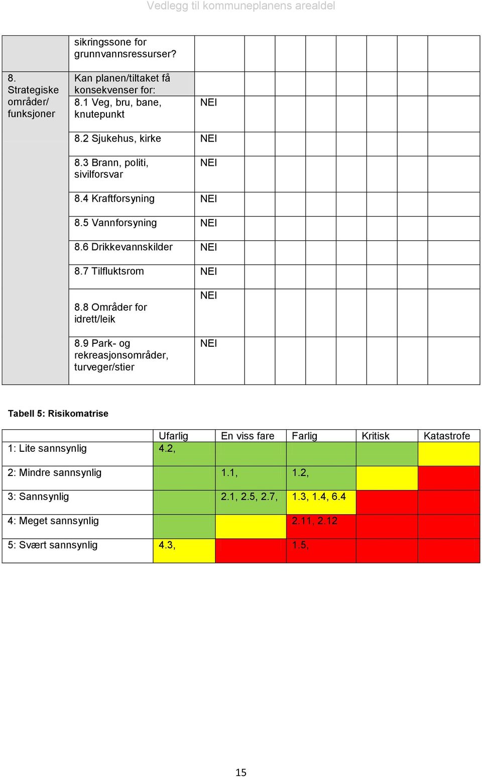 7 Tilfluktsrom 8.8 Områder for idrett/leik 8.