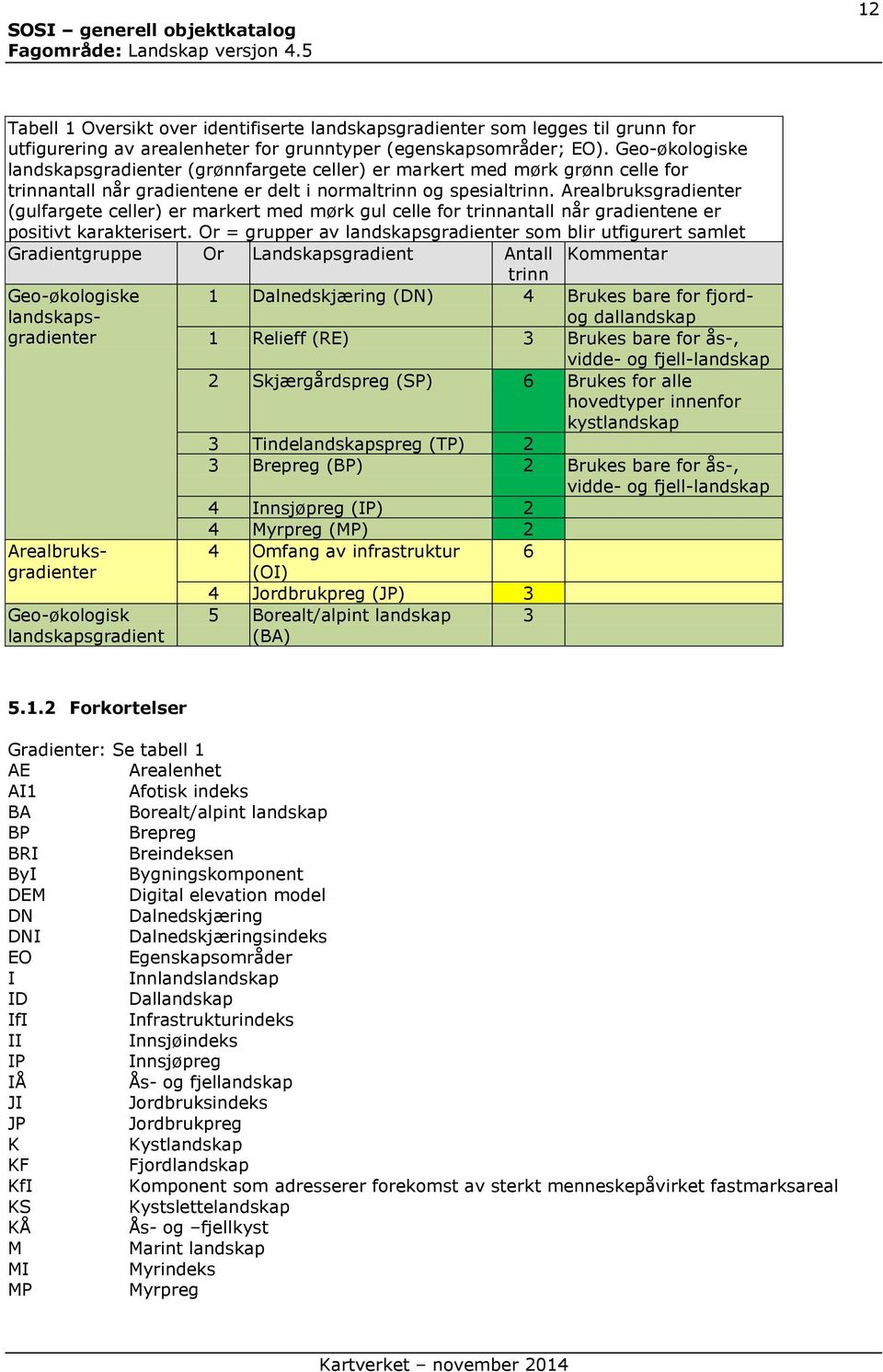 Arealbruksgradienter (gulfargete celler) er markert med mørk gul celle for trinnantall når gradientene er positivt karakterisert.