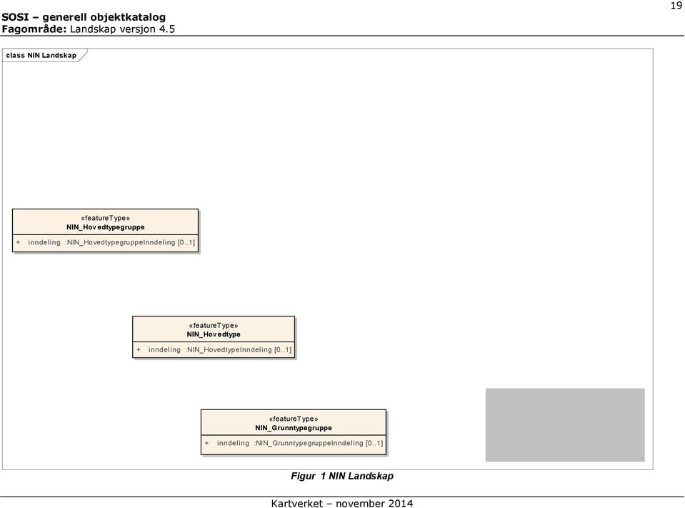 .* «featuretype» NIN_Hov edtype + inndeling :NIN_HovedtypeInndeling [0..1] +hovedtype 1 +grunntype 0.