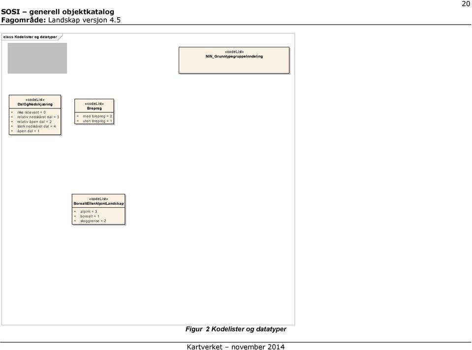 relativ åpen dal = 2 + sterk nedskåret dal = 4 + åpen dal = 1 «codelist» Myrpreg + lite myrpreg = 1 + sterkt myrpreg = 2 «codelist» Brepreg + med brepreg = 2 + uten brepreg = 1 «codelist» OmfangAv