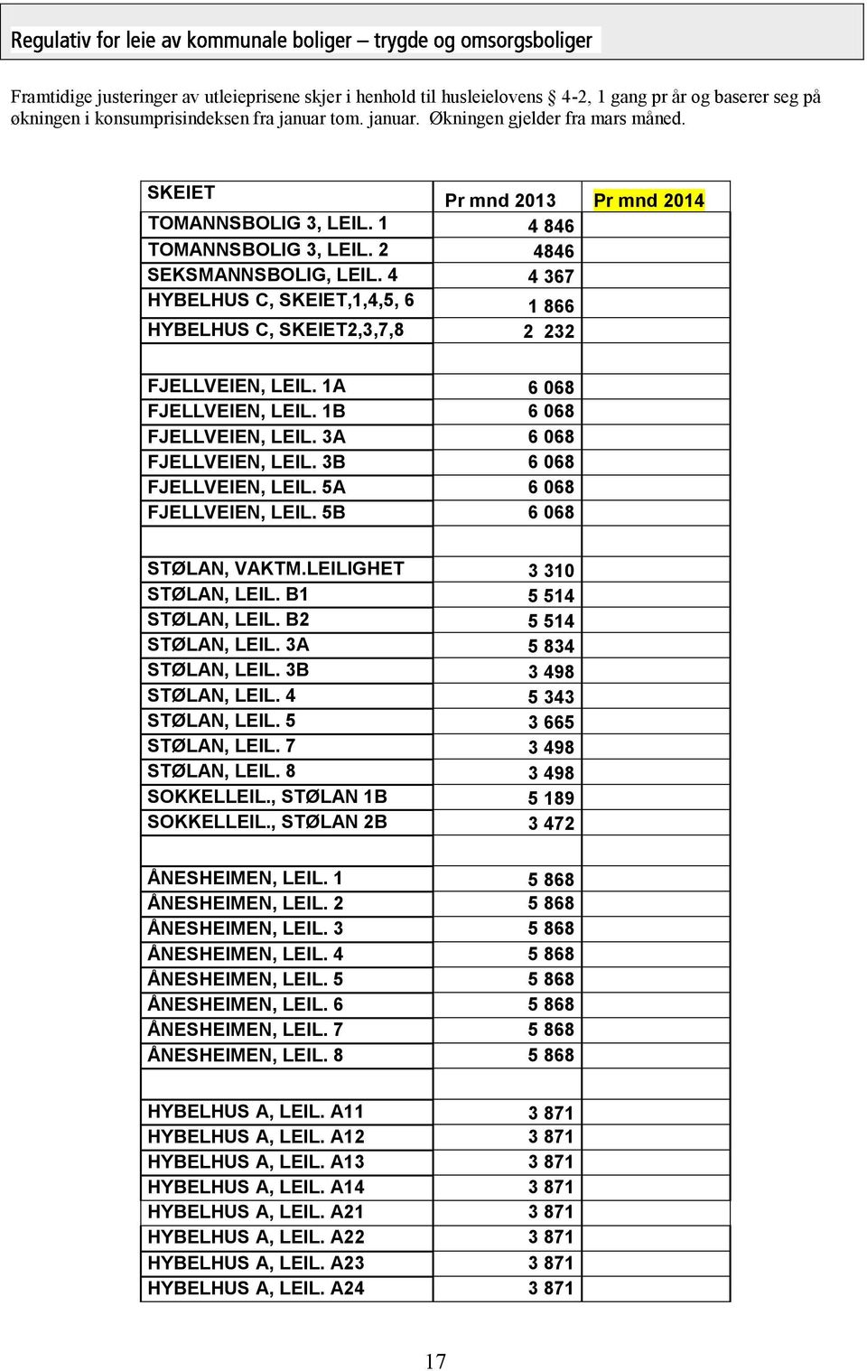 2,3,7,8,6 2 232 FJELLVEIEN, LEIL. 1A 6 068 FJELLVEIEN, LEIL. 1B 6 068 FJELLVEIEN, LEIL. 3A 6 068 FJELLVEIEN, LEIL. 3B 6 068 FJELLVEIEN, LEIL. 5A 6 068 FJELLVEIEN, LEIL. 5B 6 068 STØLAN, VAKTM.