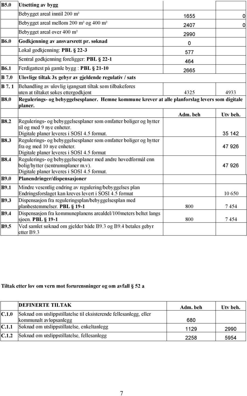 1 Behandling av ulovlig igangsatt tiltak som tilbakeføres uten at tiltaket søkes ettergodkjent 4325 4933 B8.0 Regulerings- og bebyggelsesplaner.