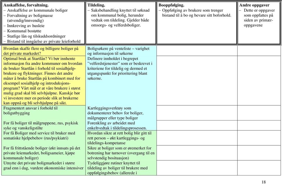 Tildeling. Saksbehandling knyttet til søknad om kommunal bolig, herunder vedtak om tildeling. Gjelder både omsorgs- og velferdsboliger. Booppfølging.