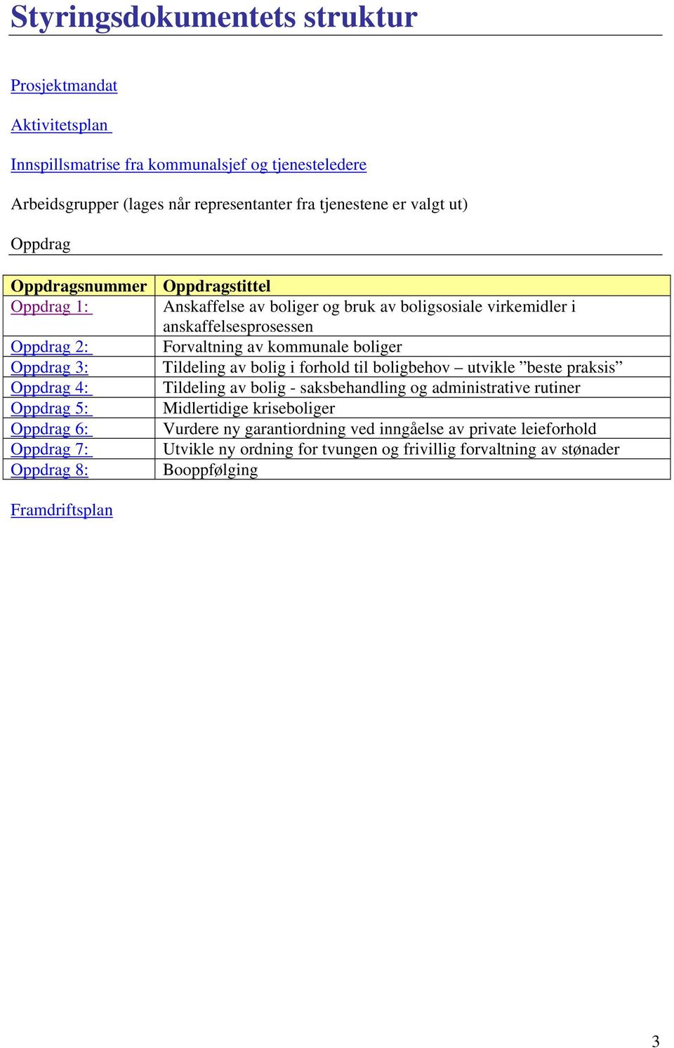 3: Tildeling av bolig i forhold til boligbehov utvikle beste praksis Oppdrag 4: Tildeling av bolig - saksbehandling og administrative rutiner Oppdrag 5: Midlertidige kriseboliger