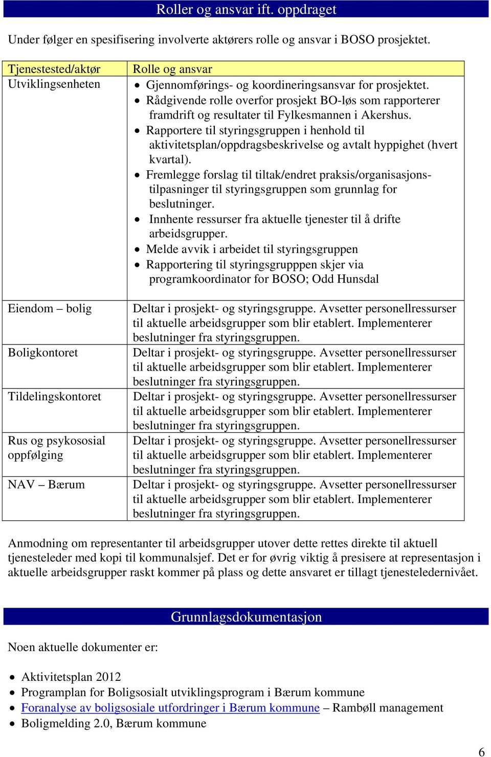 Rådgivende rolle overfor prosjekt BO-løs som rapporterer framdrift og resultater til Fylkesmannen i Akershus.