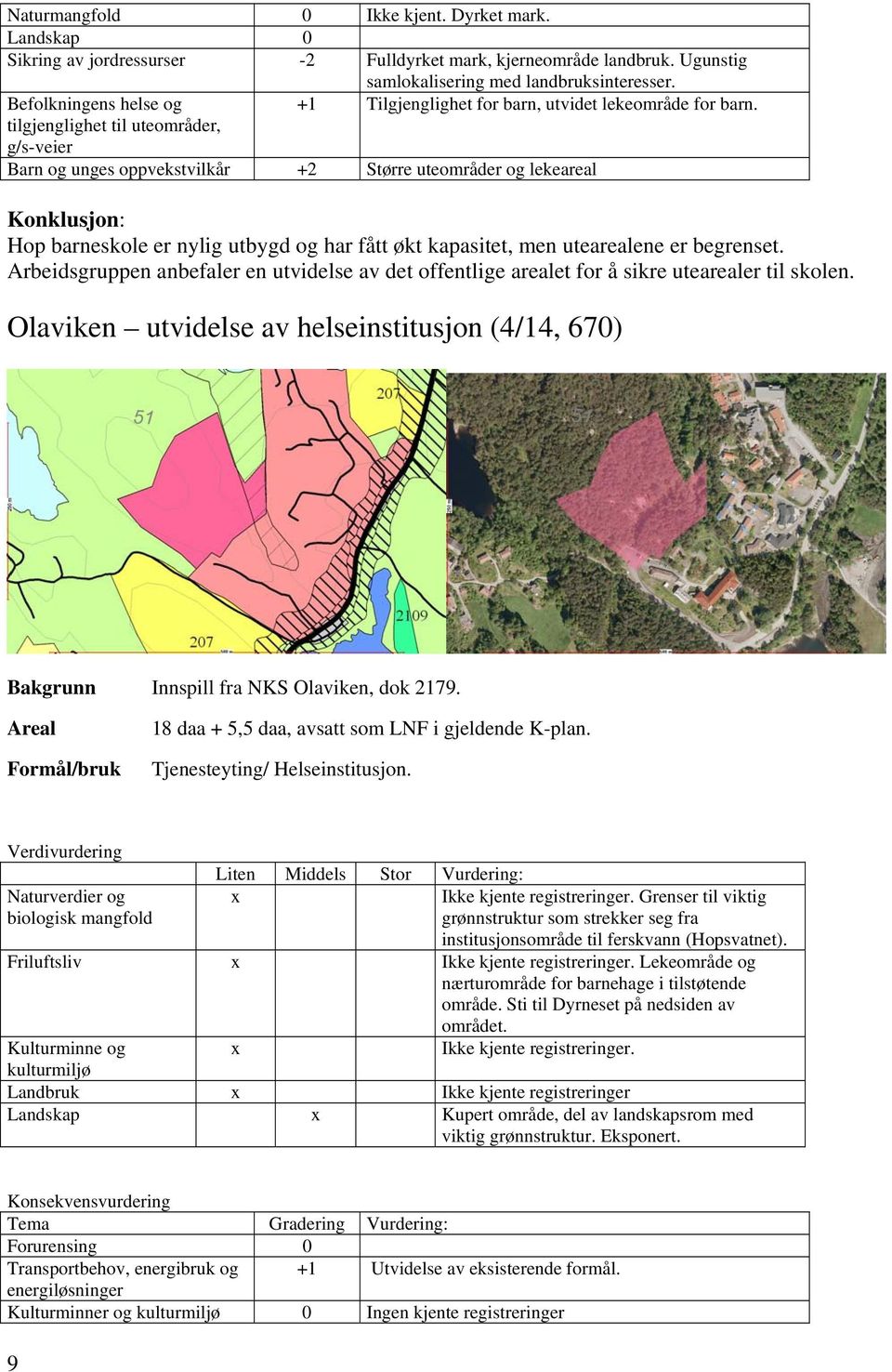 tilgjenglighet til uteområder, g/s-veier Barn og unges oppvekstvilkår +2 Større uteområder og lekeareal Konklusjon: Hop barneskole er nylig utbygd og har fått økt kapasitet, men utearealene er