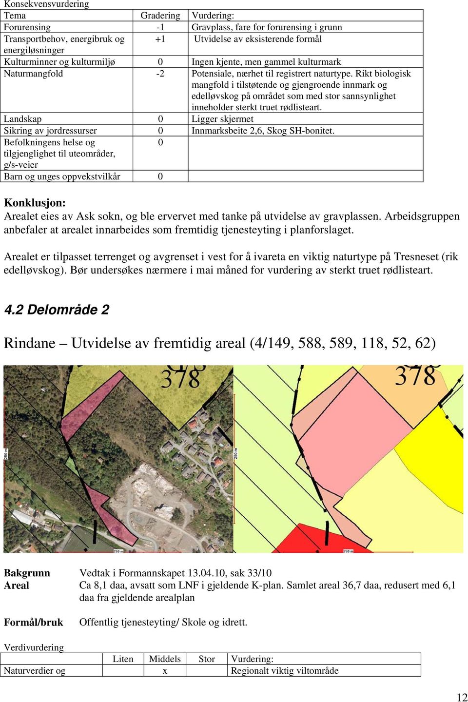 Rikt biologisk mangfold i tilstøtende og gjengroende innmark og edelløvskog på området som med stor sannsynlighet inneholder sterkt truet rødlisteart.