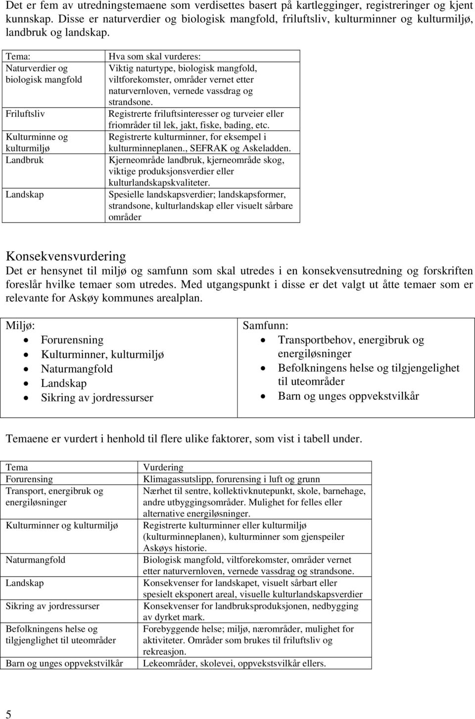 Tema: Naturverdier og biologisk mangfold Friluftsliv Kulturminne og kulturmiljø Landbruk Landskap Hva som skal vurderes: Viktig naturtype, biologisk mangfold, viltforekomster, områder vernet etter