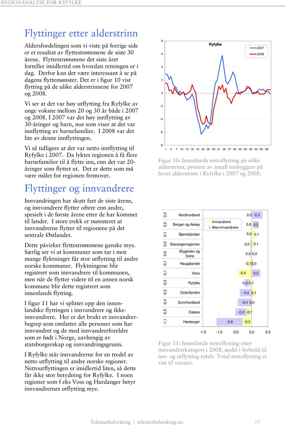 Det er i figur 10 vist flytting på de ulike alderstrinnene for 2007 og 2008. Vi ser at det var høy utflytting fra av unge voksne mellom 20 og 30 år både i 2007 og 2008.