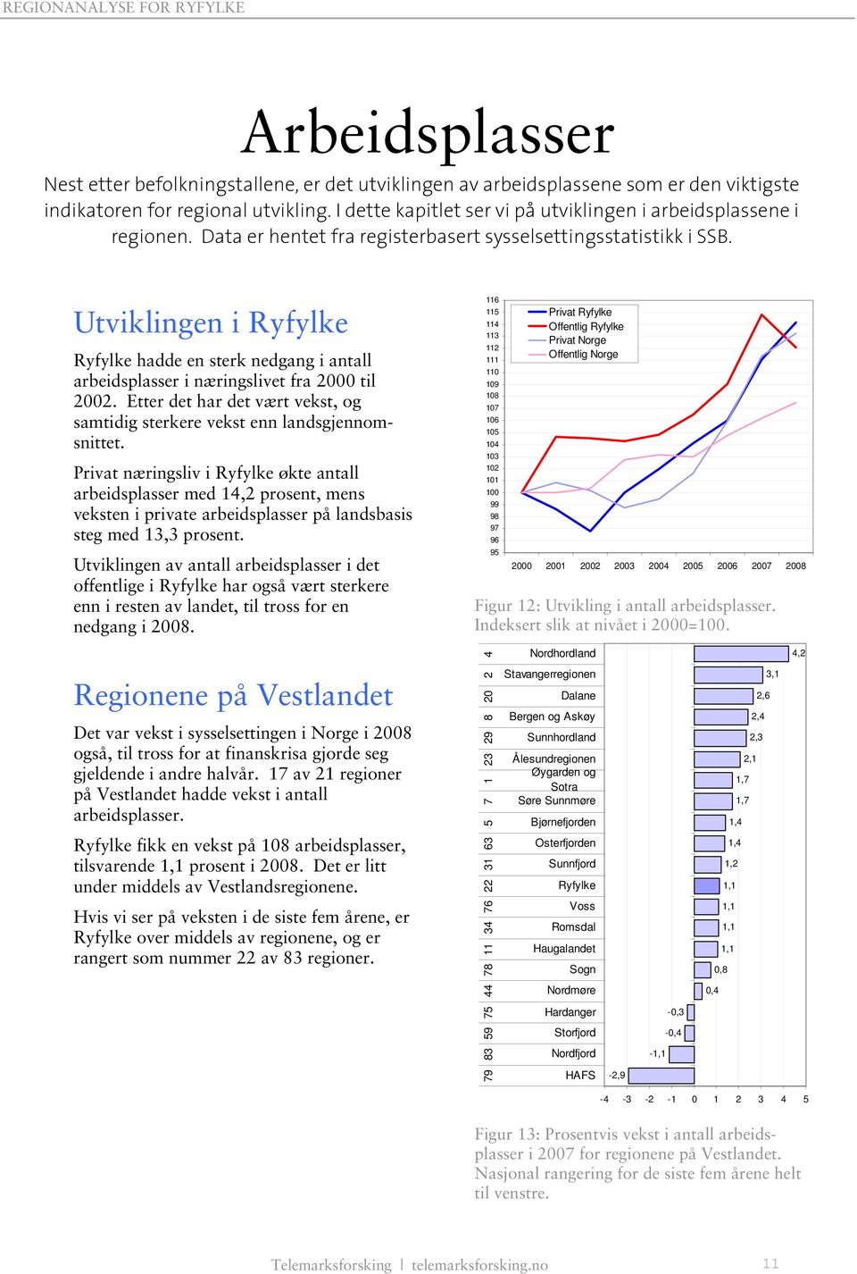 Utviklingen i hadde en sterk nedgang i antall arbeidsplasser i næringslivet fra 2000 til 2002. Etter det har det vært vekst, og samtidig sterkere vekst enn landsgjennomsnittet.