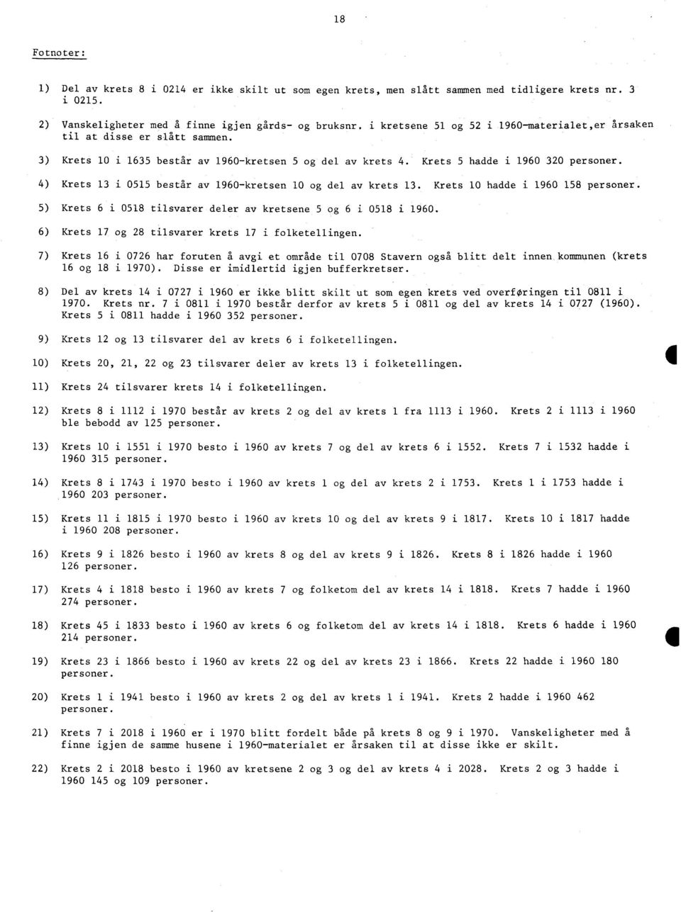 4) Krets 13 i 15 består av 1960-kretsen 10 og del av krets 13. Krets 10 hadde i 1960 158 personer. 5) Krets 6 i 18 tilsvarer deler av kretsene 5 og 6 i 18 i 1960.