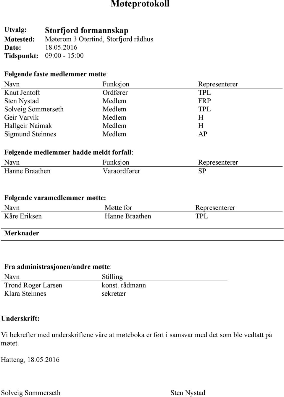 Naimak Medlem H Sigmund Steinnes Medlem AP Følgende medlemmer hadde meldt forfall: Navn Funksjon Representerer Hanne Braathen Varaordfører SP Følgende varamedlemmer møtte: Navn Møtte for