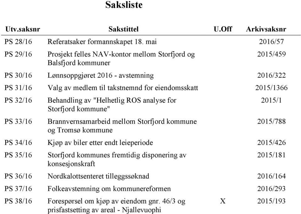 eiendomsskatt 2015/1366 PS 32/16 PS 33/16 Behandling av "Helhetlig ROS analyse for Storfjord kommune" Brannvernsamarbeid mellom Storfjord kommune og Tromsø kommune 2015/1 2015/788 PS 34/16 Kjøp av