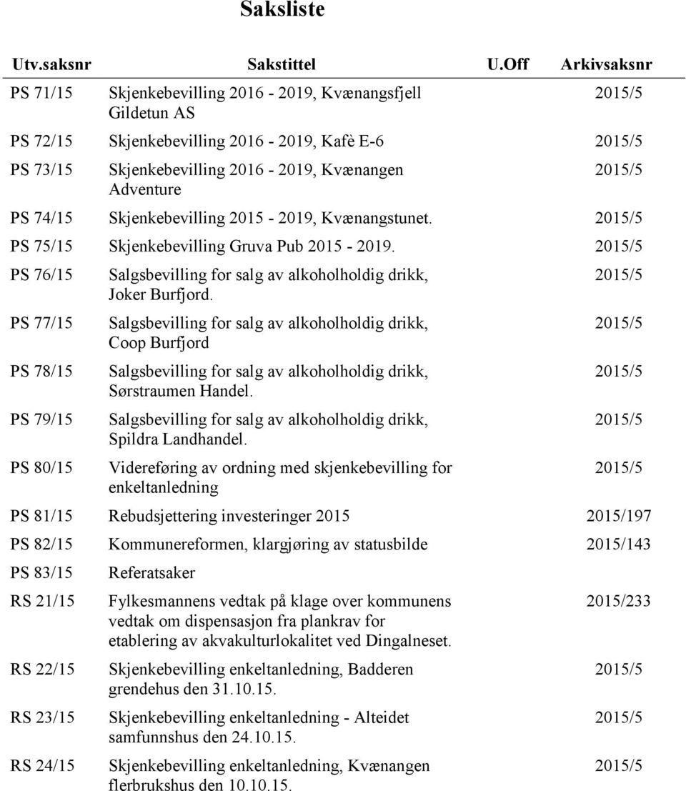2015/5 PS 74/15 Skjenkebevilling 2015-2019, Kvænangstunet. 2015/5 PS 75/15 Skjenkebevilling Gruva Pub 2015-2019.