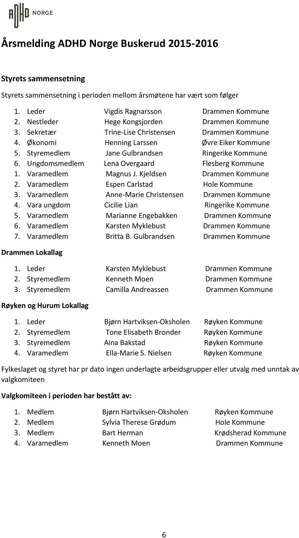 Ungdomsmedlem Lena Overgaard Flesberg Kommune 1. Varamedlem Magnus J. Kjeldsen Drammen Kommune 2. Varamedlem Espen Carlstad Hole Kommune 3. Varamedlem Anne-Marie Christensen Drammen Kommune 4.