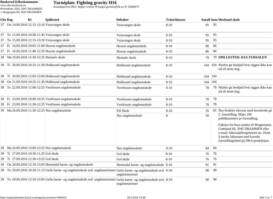 09.2016 10:35 11:30 Hokksund ungdomsskole Hokksund ungdomsskole 8-10 104 104 Skolen gir beskjed hvis riggen ikke kan 38 Ti 20.09.2016 12:05 13:00 Hokksund ungdomsskole Hokksund ungdomsskole 8-10 104 104 38 On 21.
