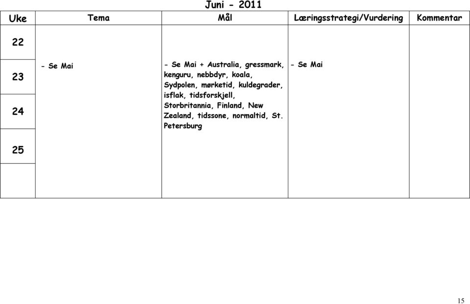 Sydpolen, mørketid, kuldegrader, isflak, tidsforskjell,