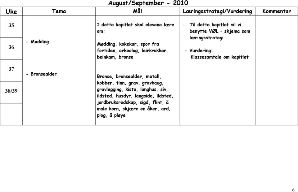 læringsstrategi - Vurdering: Klassesamtale om kapitlet 37 38/39 - Bronsealder Bronse, bronsealder, metall, kobber, tinn, grav,