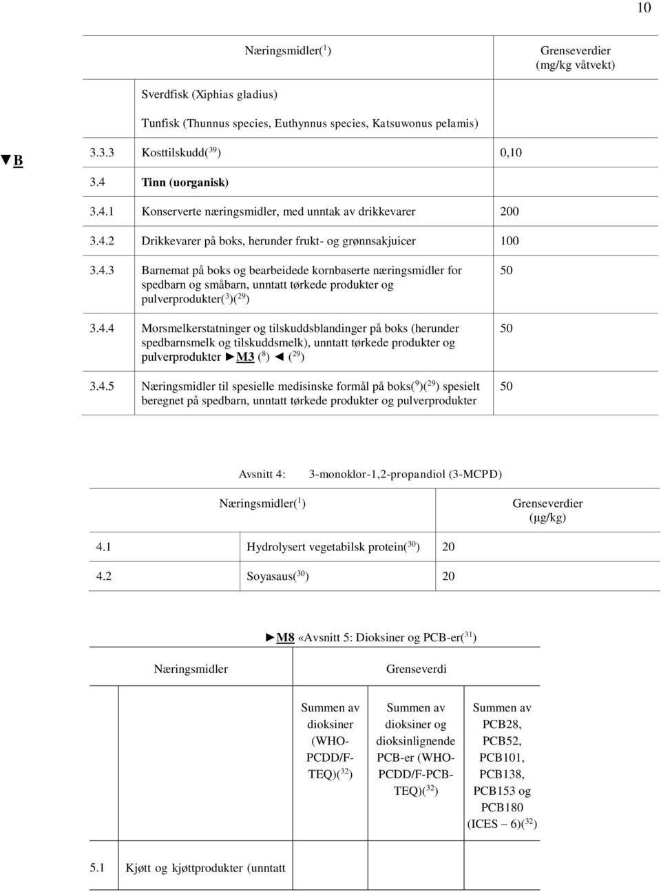 4.4 Morsmelkerstatninger og tilskuddsblandinger på boks (herunder spedbarnsmelk og tilskuddsmelk), unntatt tørkede produkter og pulverprodukter M3 ( 8 ) ( 29 ) 3.4.5 Næringsmidler til spesielle