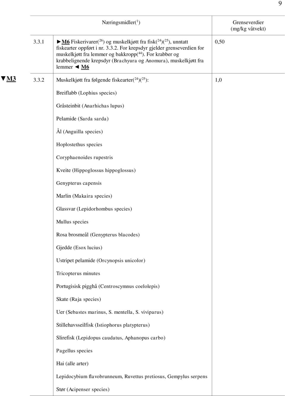 3.2 Muskelkjøtt fra følgende fiskearter( 24 )( 25 ): Breiflabb (Lophius species) Gråsteinbit (Anarhichas lupus) Pelamide (Sarda sarda) Ål (Anguilla species) Hoplostethus species Coryphaenoides