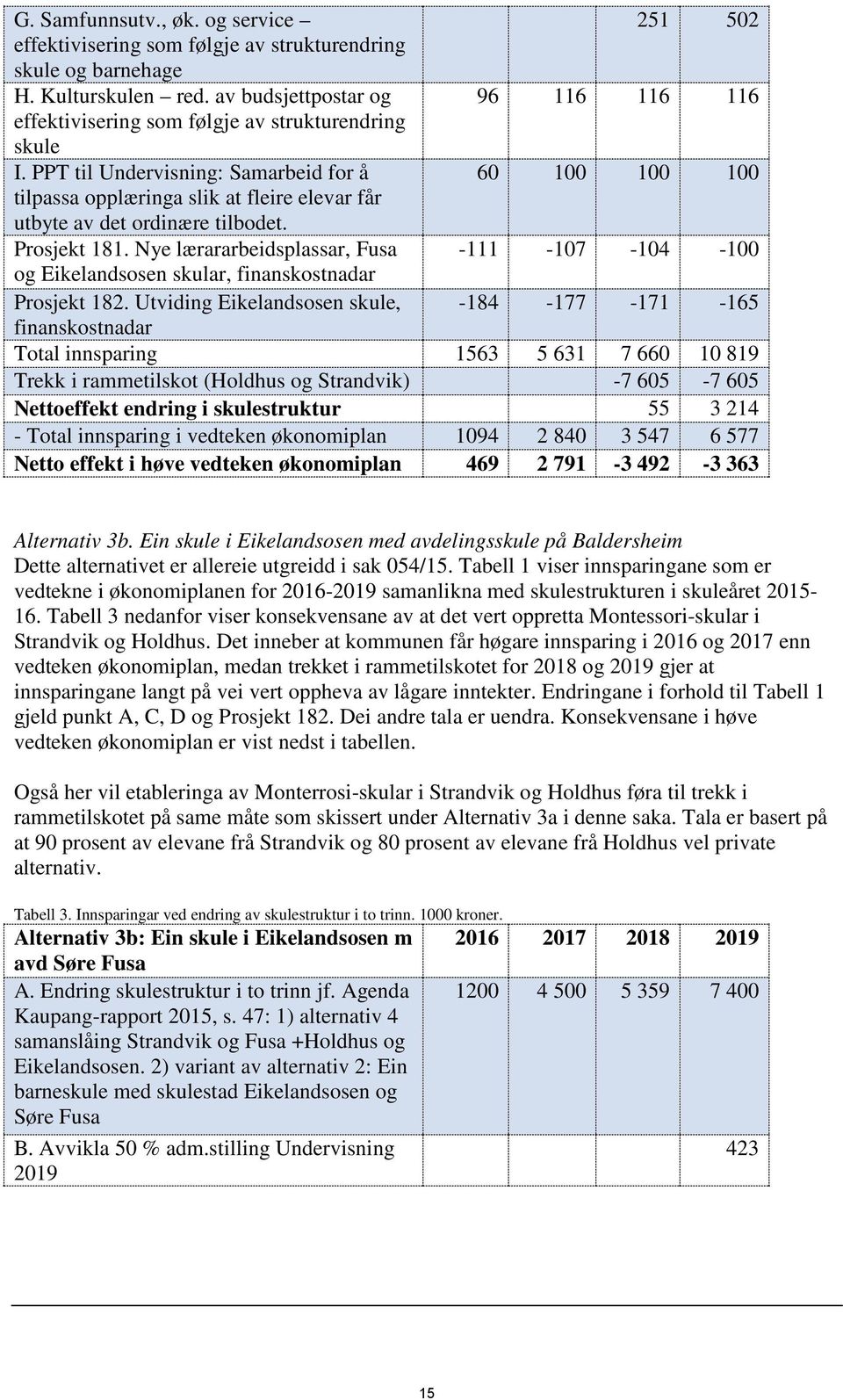 PPT til Undervisning: Samarbeid for å 60 100 100 100 tilpassa opplæringa slik at fleire elevar får utbyte av det ordinære tilbodet. Prosjekt 181.