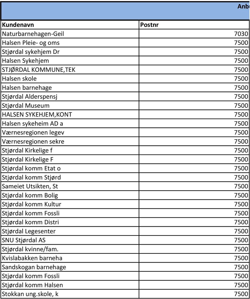 7500 Værnesregionen legev 7500 Værnesregionen sekre 7500 Stjørdal Kirkelige f 7500 Stjørdal Kirkelige F 7500 Stjørdal komm Etat o 7500 Stjørdal komm Stjørd 7500 Sameiet Utsikten, St 7500 Stjørdal