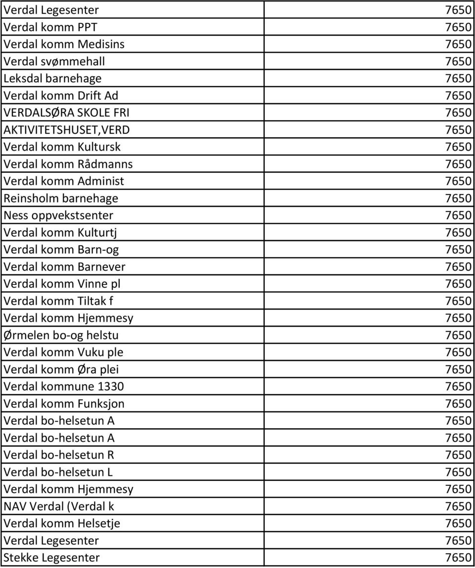 komm Vinne pl 7650 Verdal komm Tiltak f 7650 Verdal komm Hjemmesy 7650 Ørmelen bo-og helstu 7650 Verdal komm Vuku ple 7650 Verdal komm Øra plei 7650 Verdal kommune 1330 7650 Verdal komm Funksjon 7650