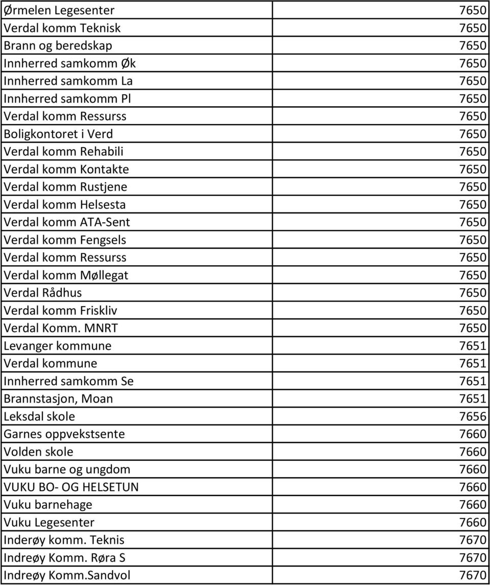 Møllegat 7650 Verdal Rådhus 7650 Verdal komm Friskliv 7650 Verdal Komm.