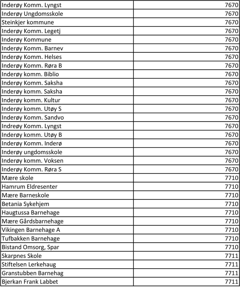 Lyngst 7670 Inderøy komm. Utøy B 7670 Inderøy Komm. Inderø 7670 Inderøy ungdomsskole 7670 Inderøy komm. Voksen 7670 Inderøy Komm.