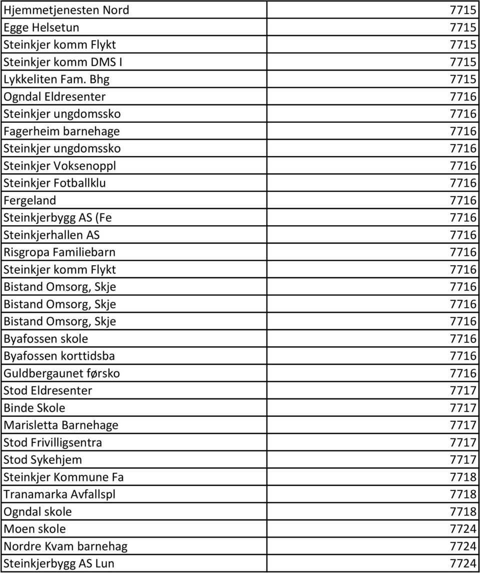 7716 Steinkjerhallen AS 7716 Risgropa Familiebarn 7716 Steinkjer komm Flykt 7716 Bistand Omsorg, Skje 7716 Bistand Omsorg, Skje 7716 Bistand Omsorg, Skje 7716 Byafossen skole 7716 Byafossen