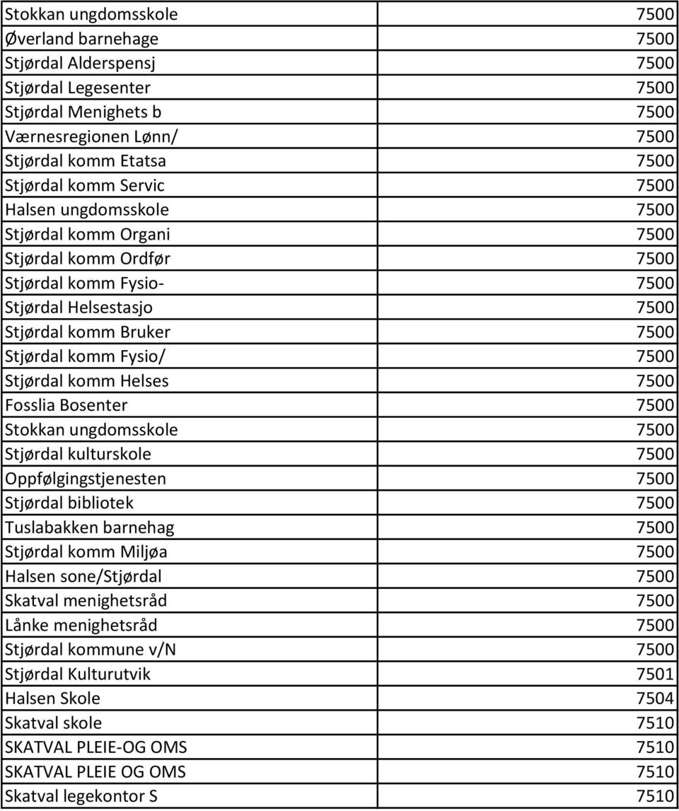 Helses 7500 Fosslia Bosenter 7500 Stokkan ungdomsskole 7500 Stjørdal kulturskole 7500 Oppfølgingstjenesten 7500 Stjørdal bibliotek 7500 Tuslabakken barnehag 7500 Stjørdal komm Miljøa 7500 Halsen