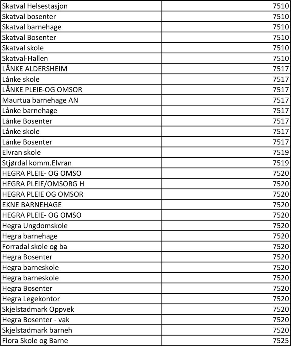 elvran 7519 HEGRA PLEIE- OG OMSO 7520 HEGRA PLEIE/OMSORG H 7520 HEGRA PLEIE OG OMSOR 7520 EKNE BARNEHAGE 7520 HEGRA PLEIE- OG OMSO 7520 Hegra Ungdomskole 7520 Hegra barnehage 7520