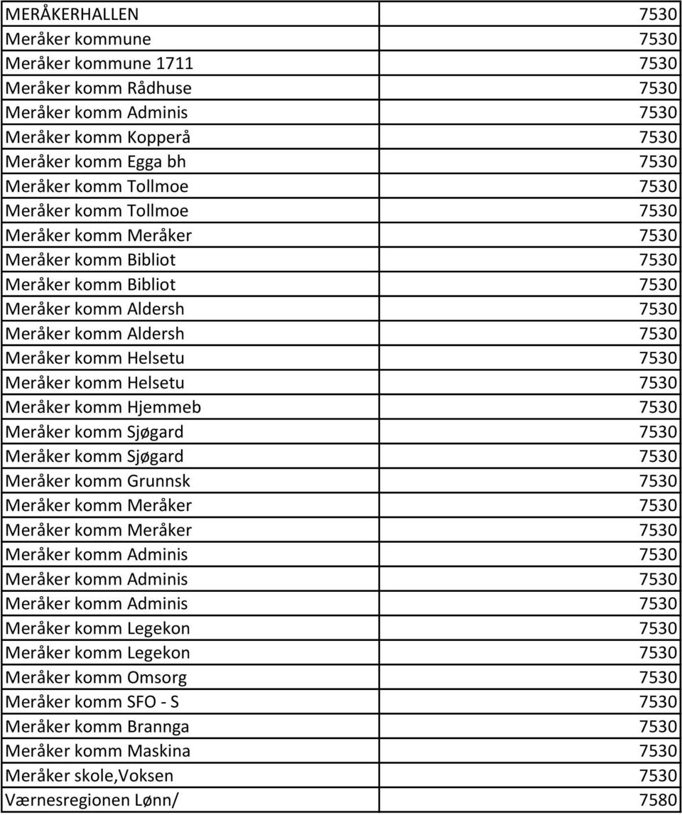 Meråker komm Hjemmeb 7530 Meråker komm Sjøgard 7530 Meråker komm Sjøgard 7530 Meråker komm Grunnsk 7530 Meråker komm Meråker 7530 Meråker komm Meråker 7530 Meråker komm Adminis 7530 Meråker komm