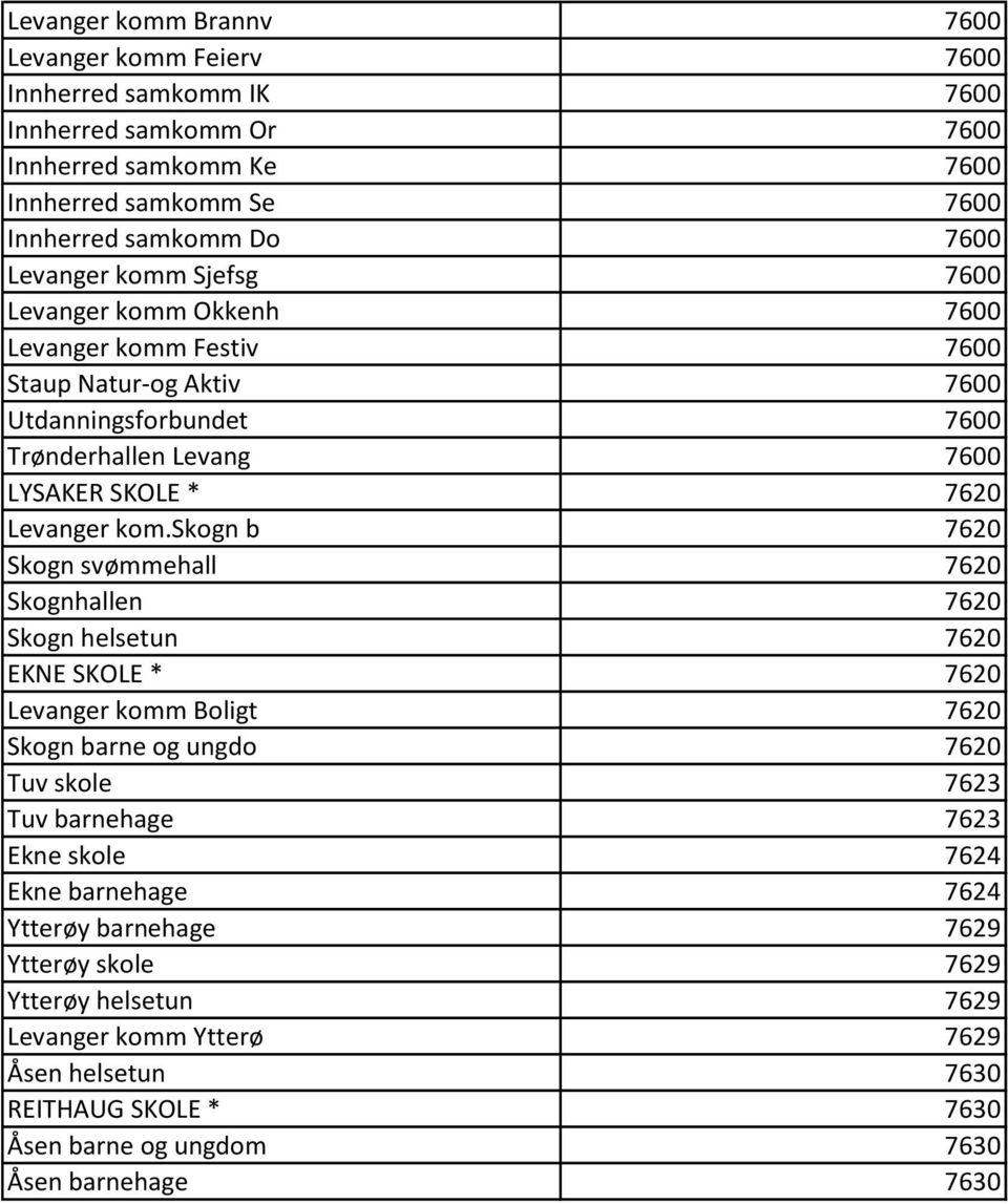 skogn b 7620 Skogn svømmehall 7620 Skognhallen 7620 Skogn helsetun 7620 EKNE SKOLE * 7620 Levanger komm Boligt 7620 Skogn barne og ungdo 7620 Tuv skole 7623 Tuv barnehage 7623 Ekne skole