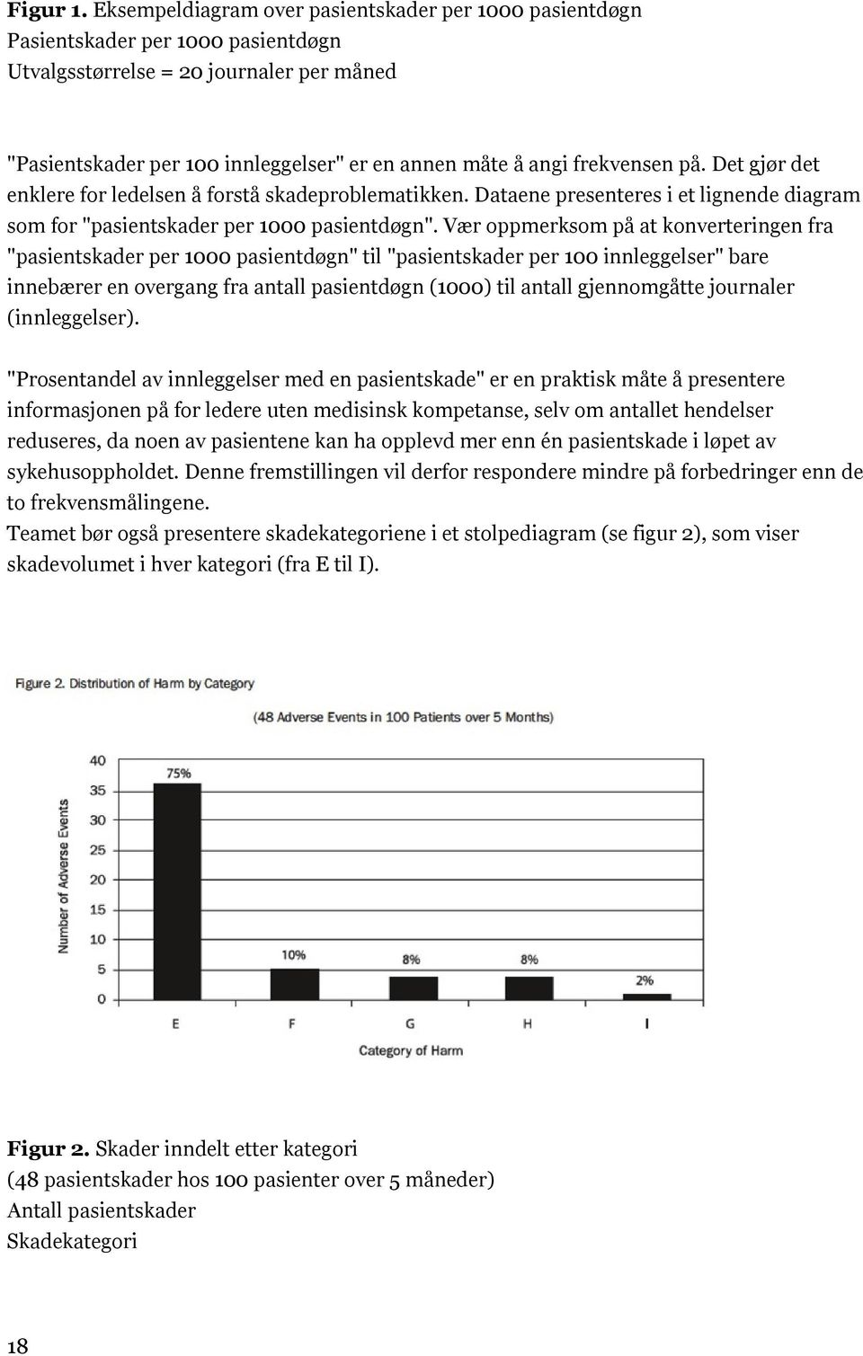 frekvensen på. Det gjør det enklere for ledelsen å forstå skadeproblematikken. Dataene presenteres i et lignende diagram som for "pasientskader per 1000 pasientdøgn".